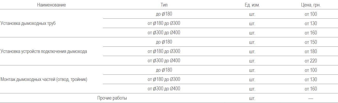 Таблица приблизительного расчета монтажа дымоходы