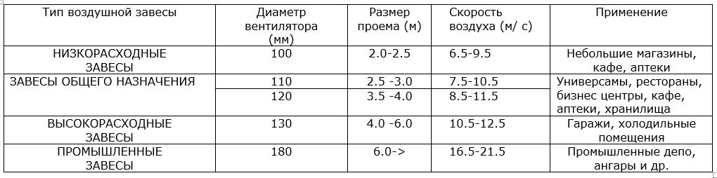 Снимок параметр завес
